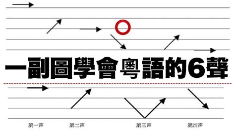 阜廣東話|“阜”的粵語讀音